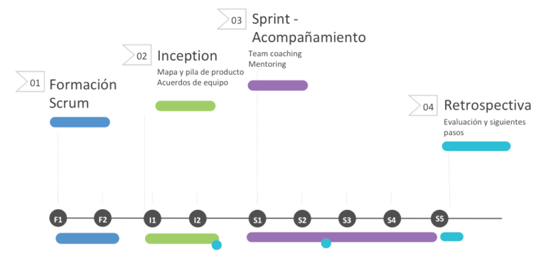 scrum-bootstrap-768x357 Scrum Bootcamp